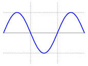 Sine Wave - About Conscious Living